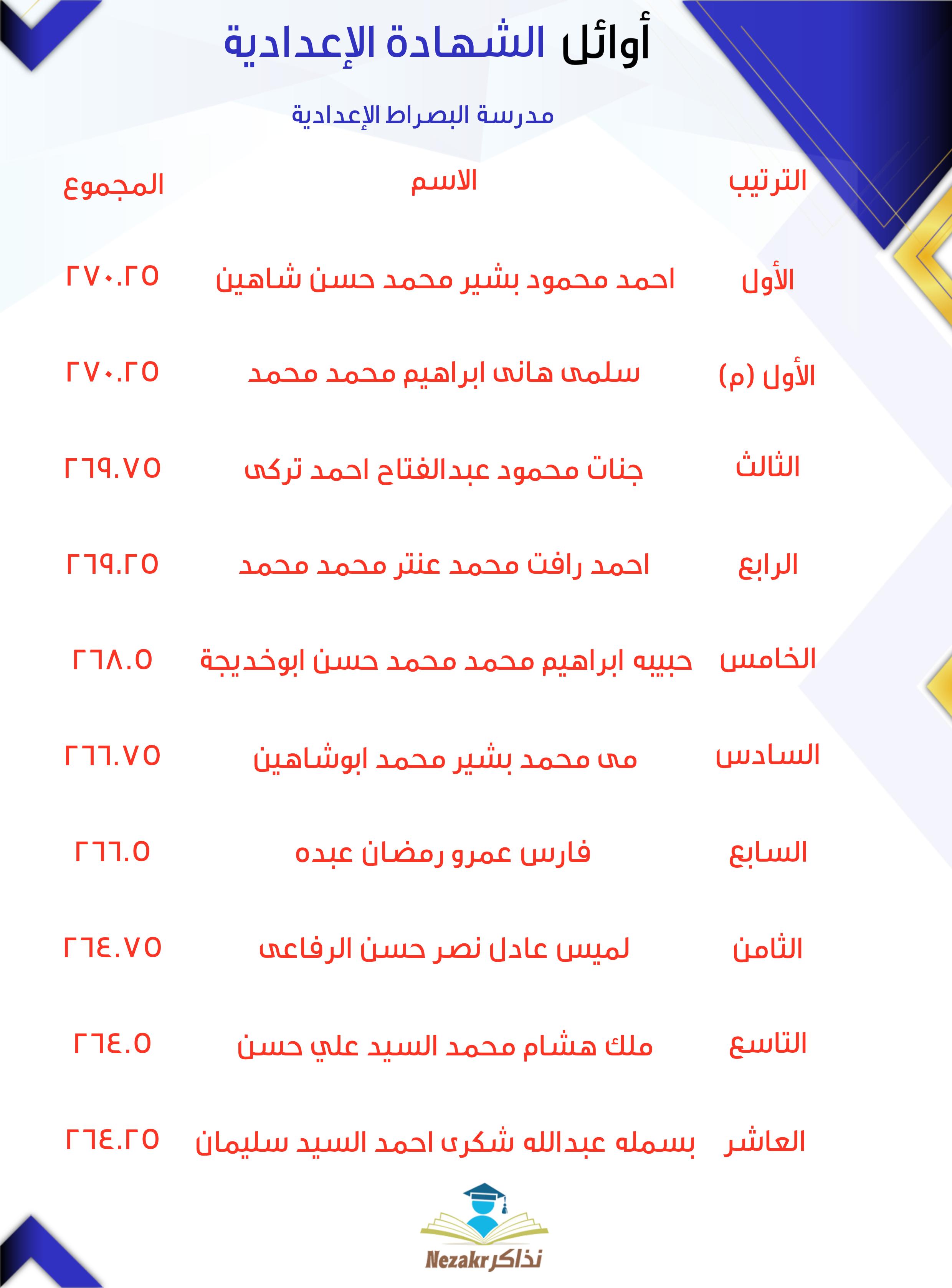 قائمة الأوائل  